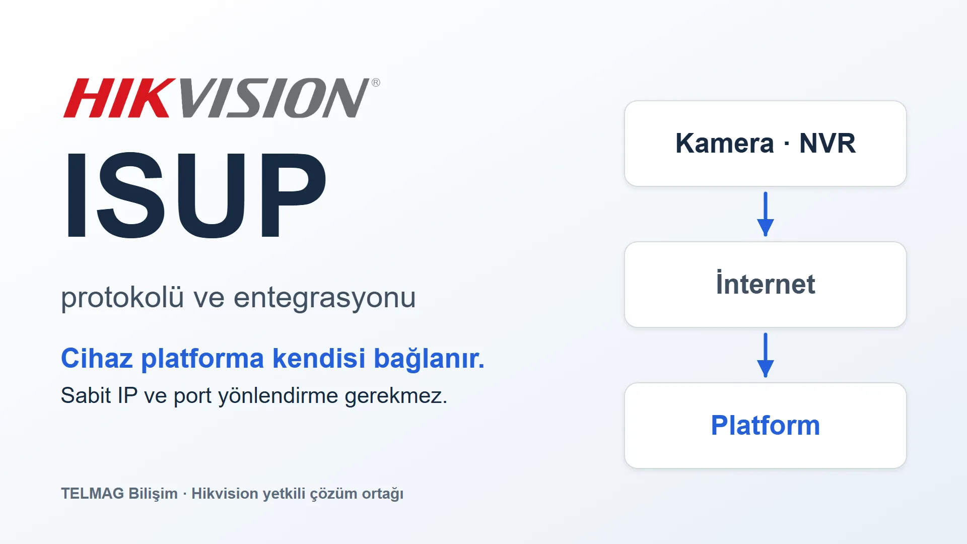 Hikvision ISUP protokolü ve entegrasyonu