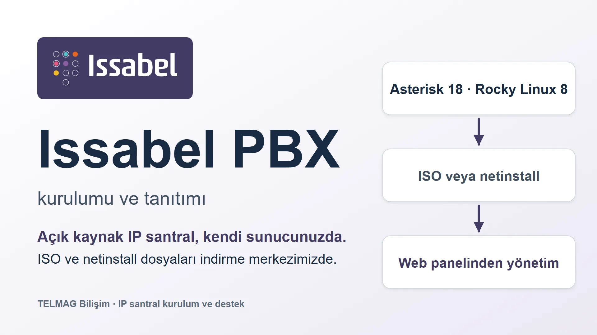 Issabel PBX kurulumu ve tanıtımı