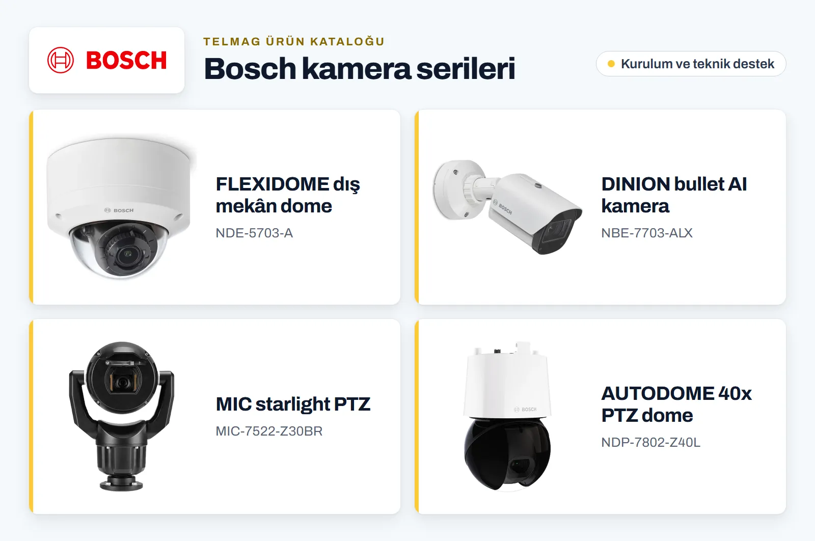 Bosch kamera serilerinden dört katalog ürünü: FLEXIDOME dış mekân dome, DINION bullet AI kamera, MIC starlight PTZ ve AUTODOME 40x PTZ dome