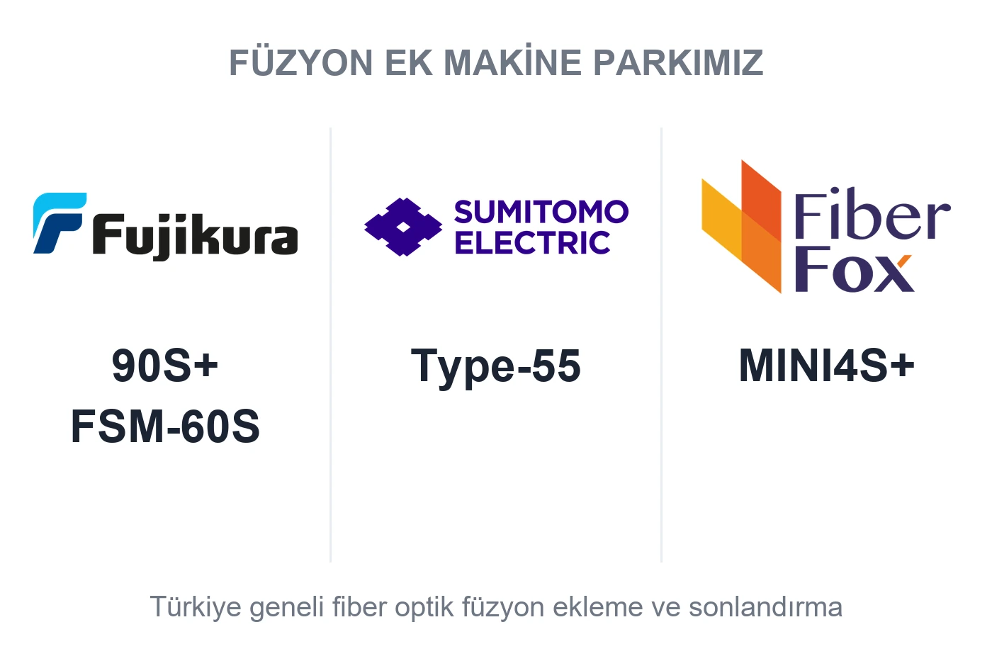 Füzyon ek makine parkımızdaki markalar: Fujikura 90S+ ve FSM-60S, Sumitomo Electric Type-55, Fiberfox MINI4S+