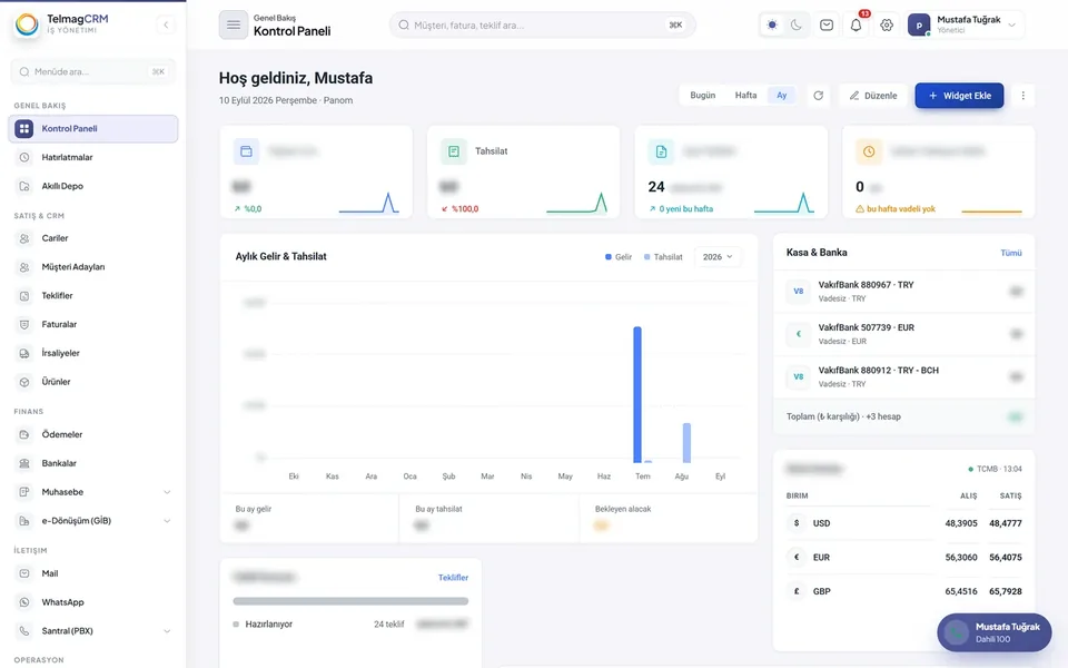 TELMAG Cloud CRM kontrol paneli — ciro, tahsilat, teklif ve kasa-banka özeti